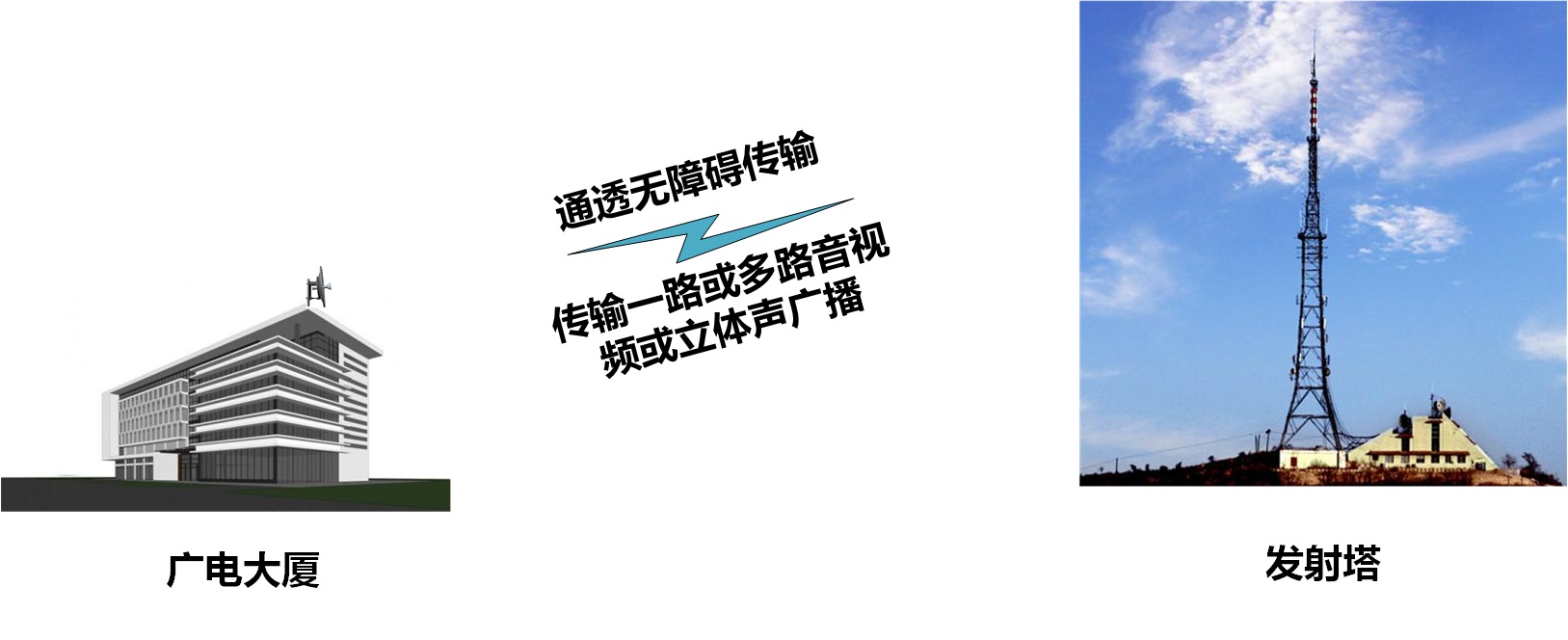 Welcome use DedeCms 廣電無(wú)線微波節(jié)目傳輸過(guò)程